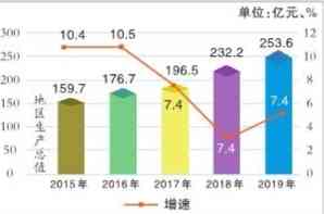 2019年GDP增长率及各地区经济数据详析：全面解读中国2019年GDP指数变化趋势