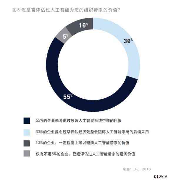 2019年度ai指数报告 2019年度ai指数报告