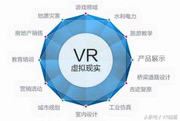 AI医学影像技术：全面解析发展现状、应用挑战与未来趋势