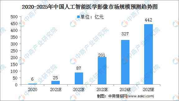 智能影像识别的未来展望：AI技术在医学诊断中的革新与发展前景