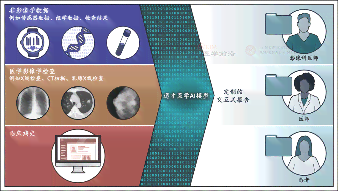 AI医学影像技术：全面解析发展现状、应用挑战与未来趋势