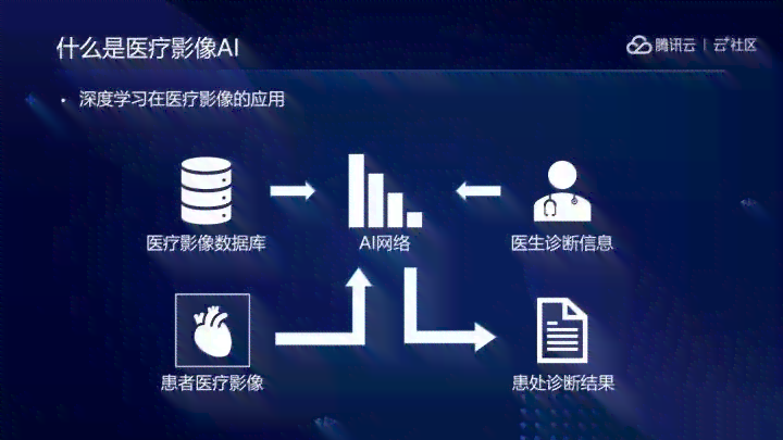 ai医学影像产品的主要价值有哪些及其具体内容与优势