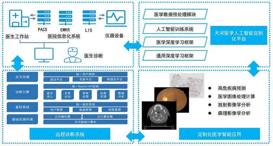 ai医学影像产品的主要价值有哪些及其具体内容与优势