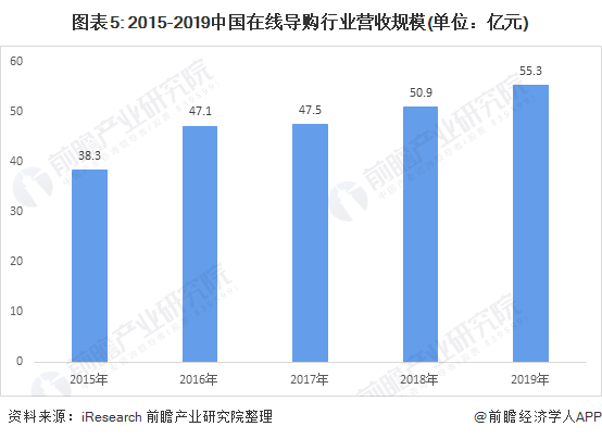 全方位智能调查：深入解析用户需求与市场趋势