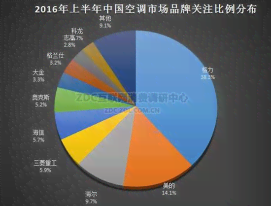 全方位智能调查：深入解析用户需求与市场趋势