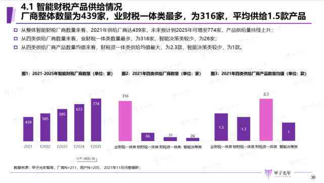 全方位智能调查：深入解析用户需求与市场趋势