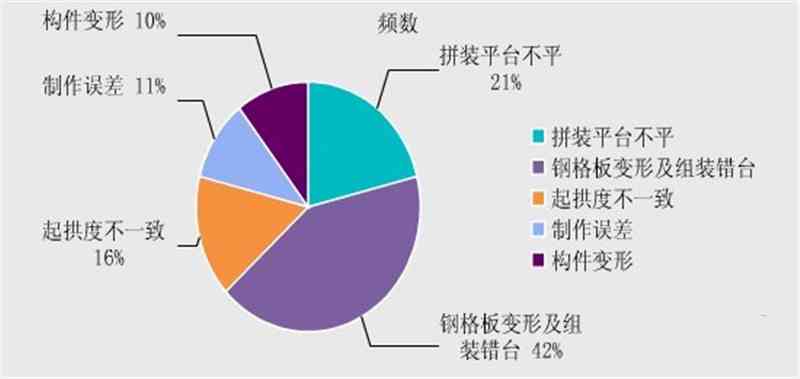 '工伤责任认定中过错因素影响情形分析'