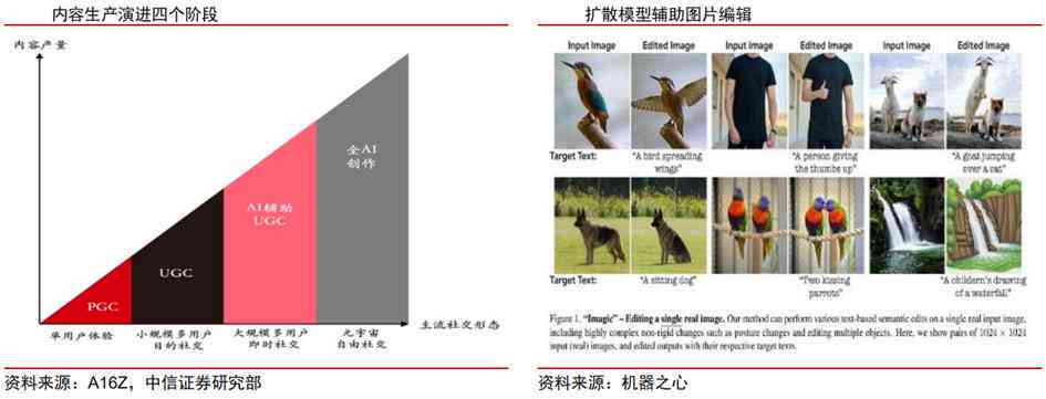 怎样利用ai创作直播变现