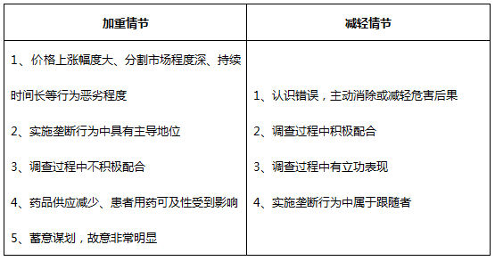 工伤认定中涉及违法行为的处理原则及案例分析