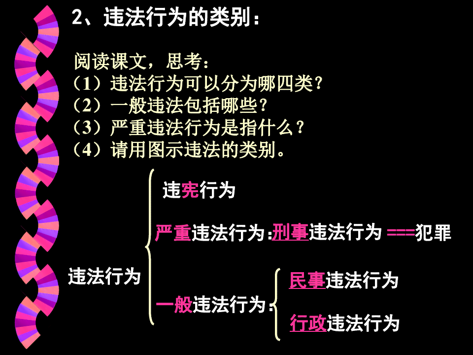 违法行为触发法律责任追究