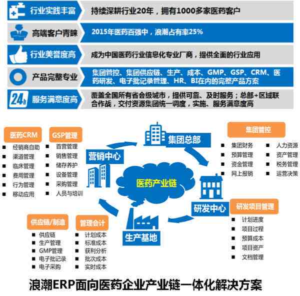 浪潮ERP：浪潮集团旗下浪潮软件公司简介及实顾问信息概述