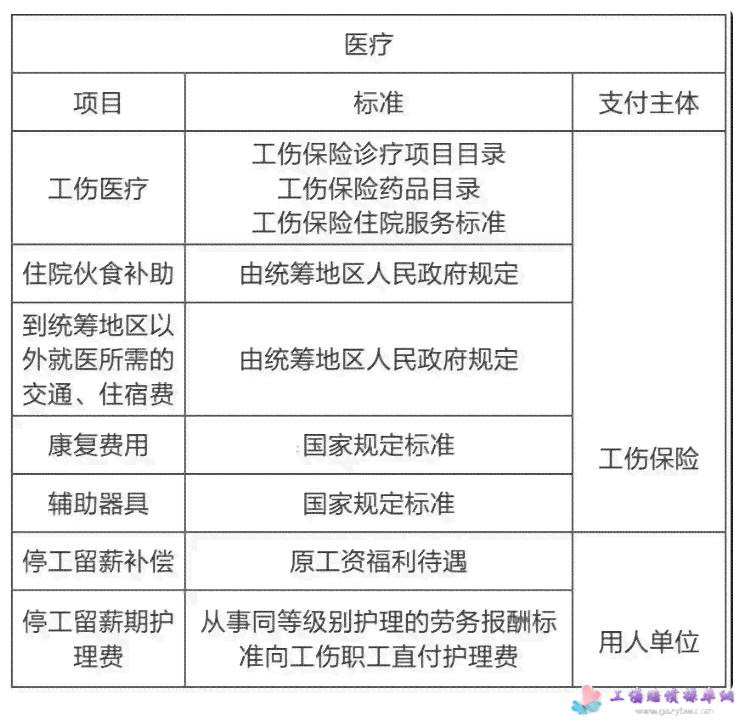 有雇主责任险能认定工伤吗：工伤认定、赔偿标准及能否申报与起诉雇主
