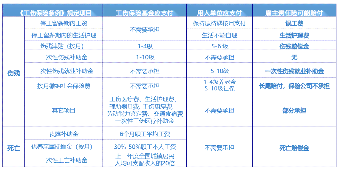 雇主责任险单据如何证明工伤及赔偿标准解读