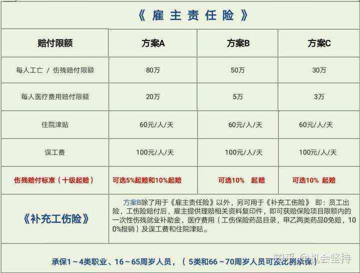 雇主责任险单据如何证明工伤及赔偿标准解读