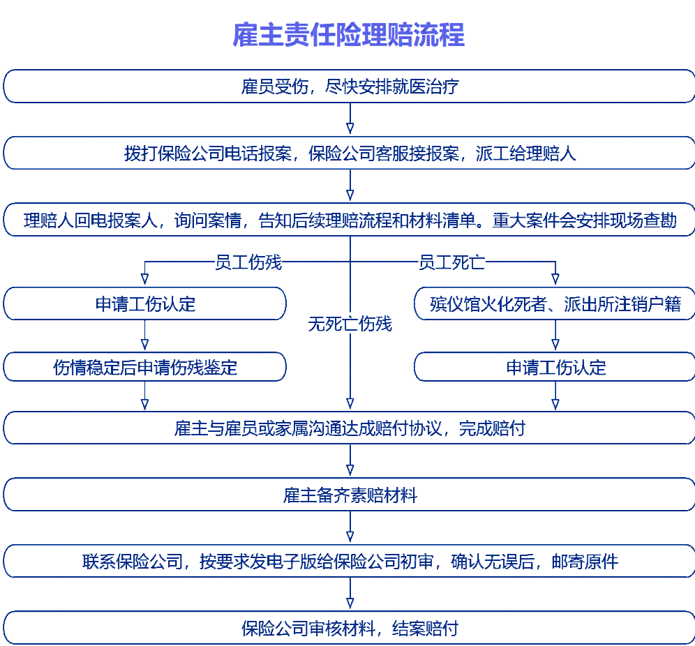 工伤鉴定在雇主责任险理赔中的必要性与流程解析