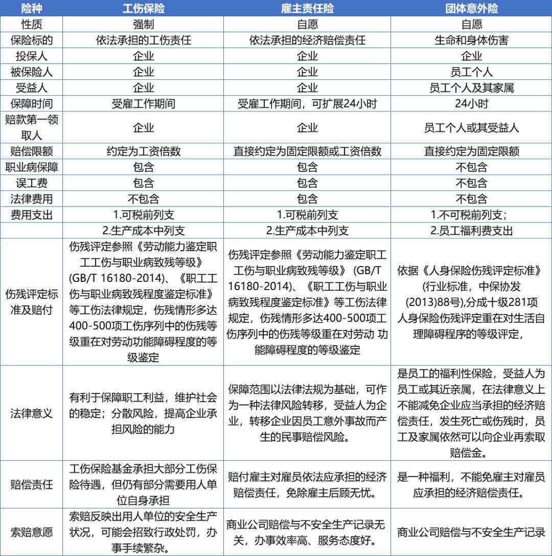 有雇主险单据能认定工伤吗