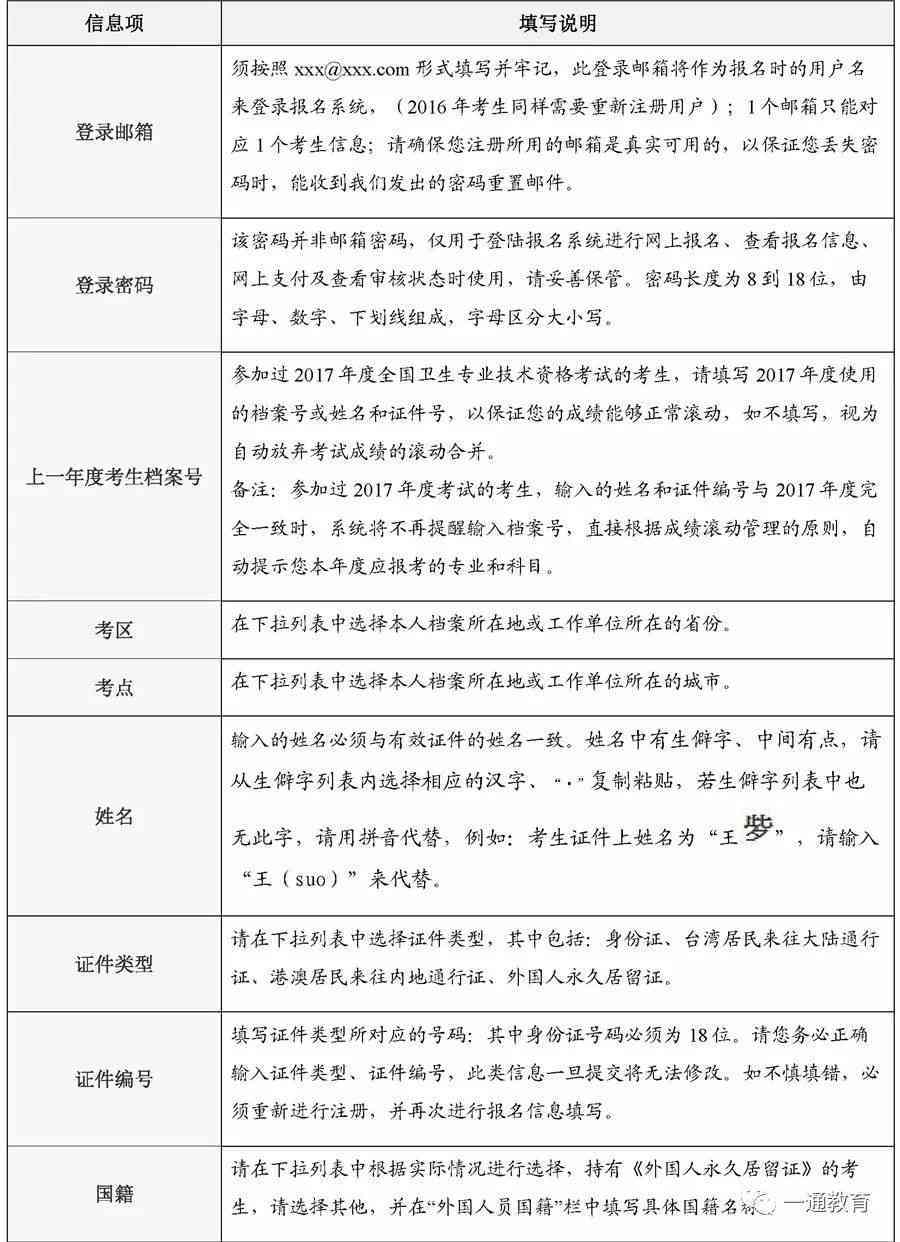 颈椎病怎么鉴定工伤：申请条件与报工伤流程详解