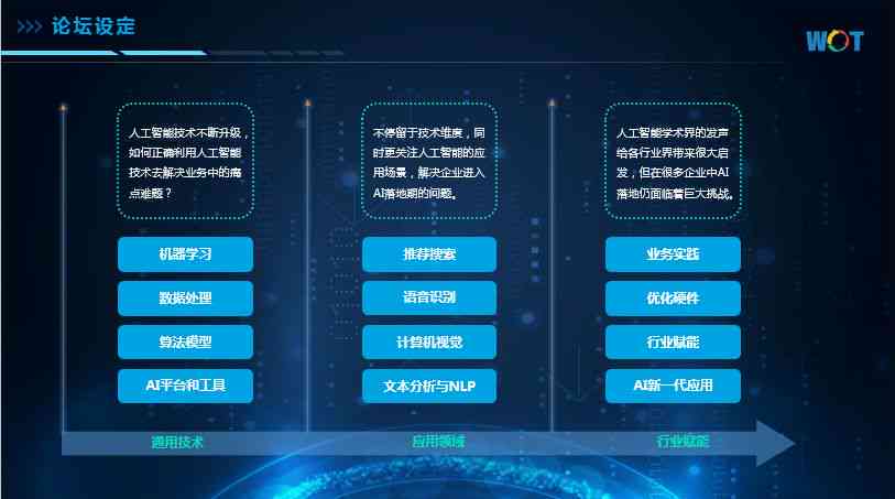 智能AI识别模块：全方位解析与应用，解决多种识别需求与挑战