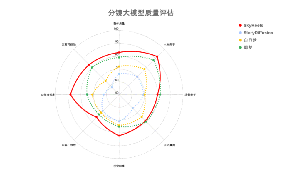 一件创作AI照片多少张合适及比例分配