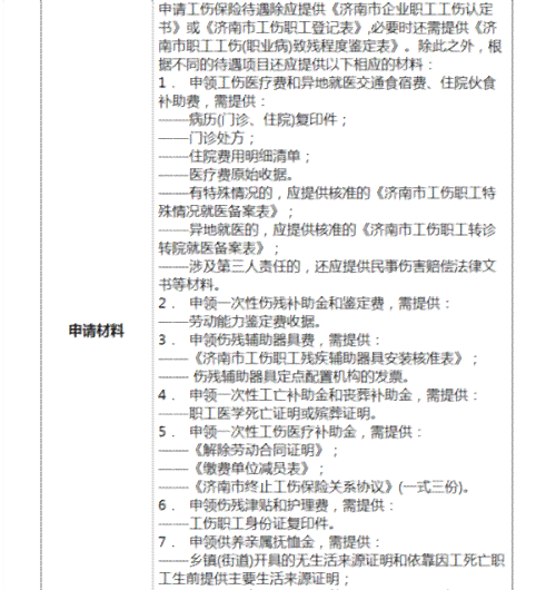 工伤认定：朋友雇佣工人受伤能否申请工伤赔偿