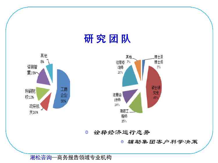 基于市场调研：开题报告代写服务价格解析及合理报价指南