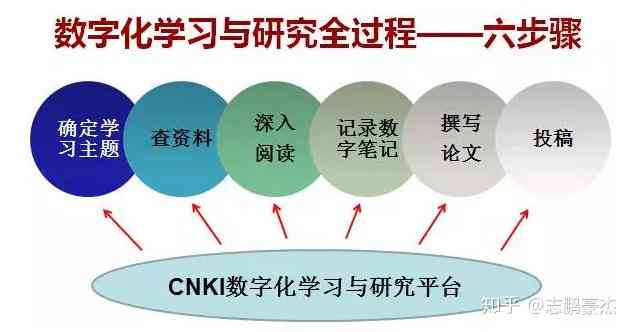 开题报告ai帮写怎么写