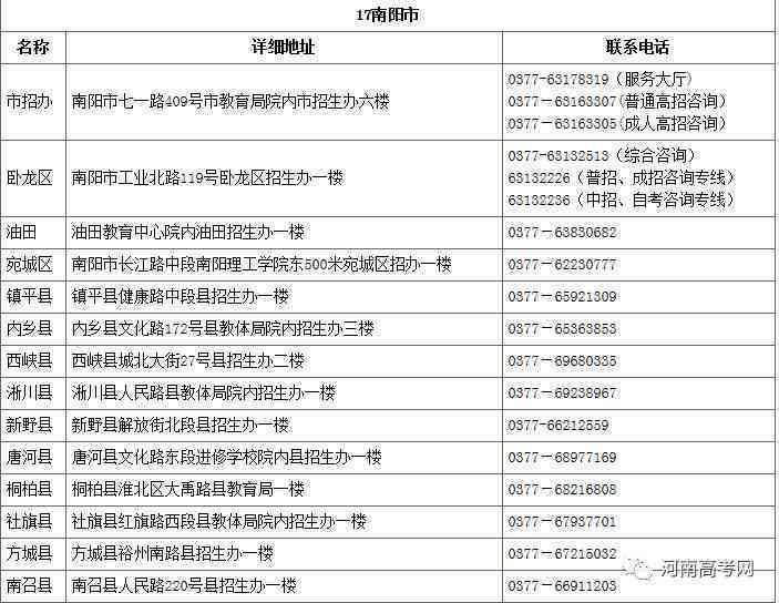朝阳工伤认定预约网址及电话查询汇总