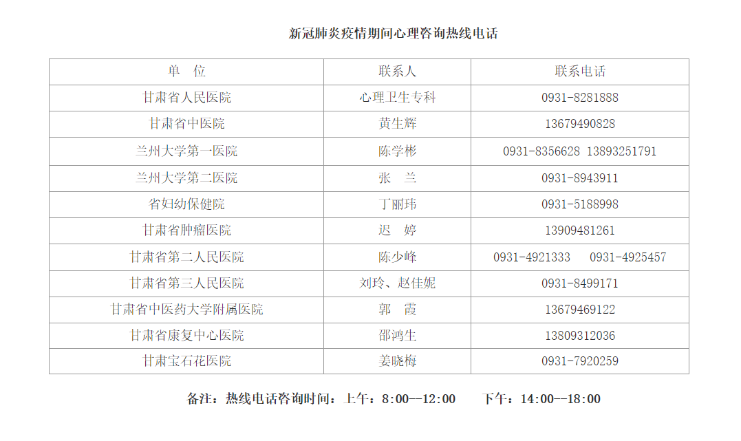 '朝阳区工伤认定咨询热线电话指南'