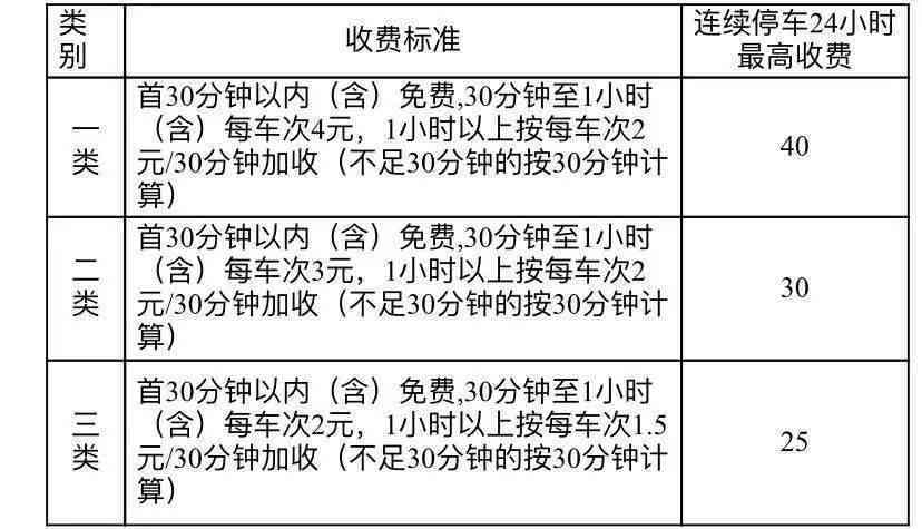 朝阳区工伤鉴定流程：认定、费用及中心详览