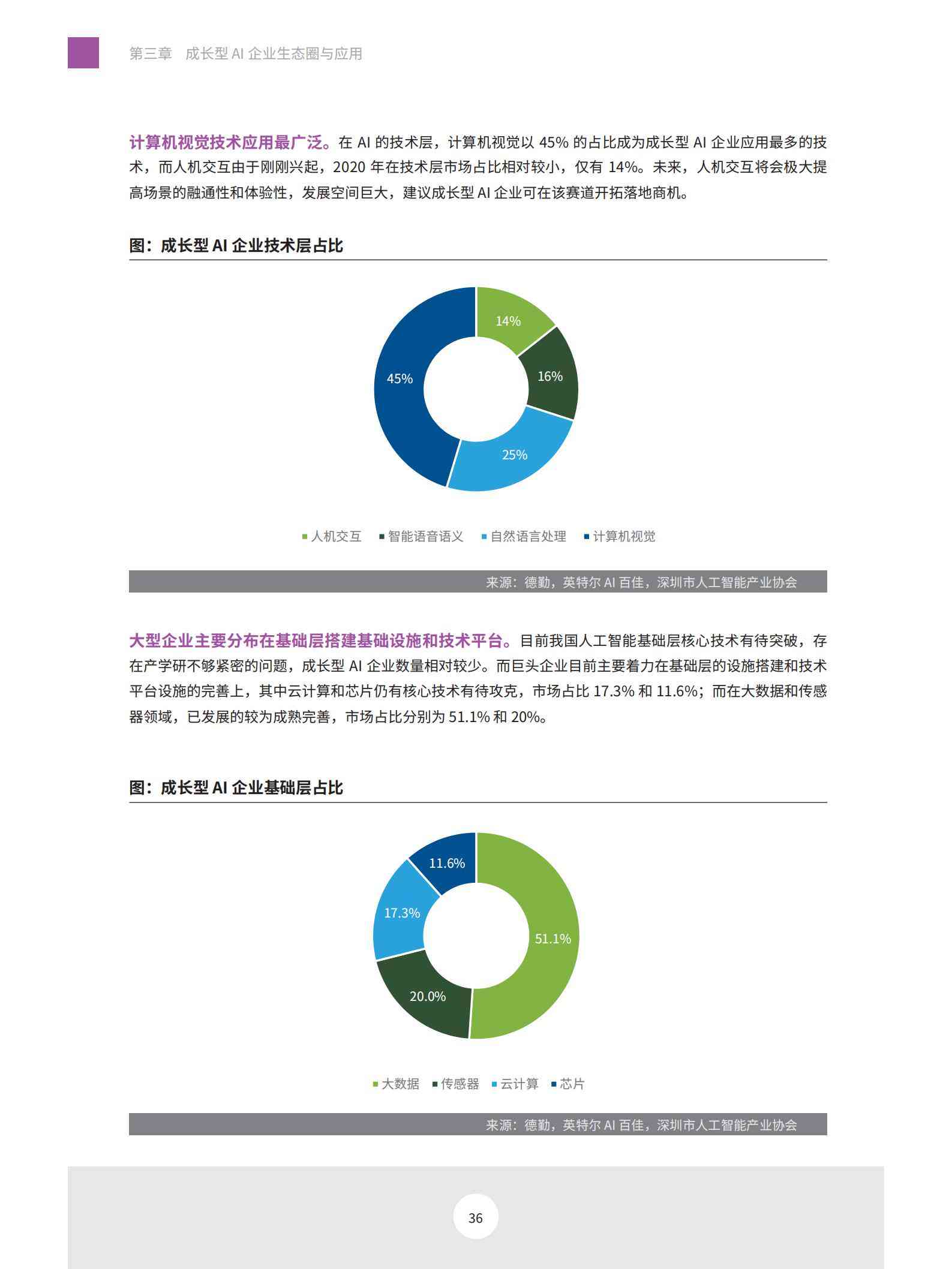 AI绘画项目报告