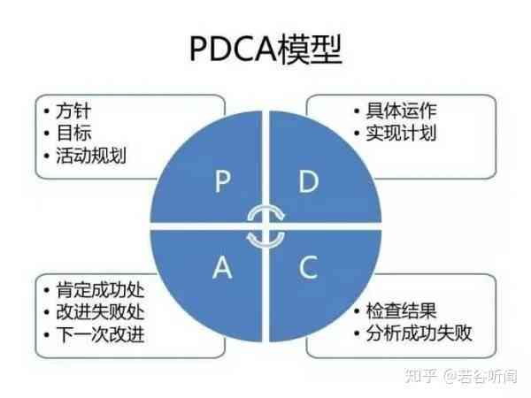 AI工具写文案推荐：全面指南与高效应用技巧
