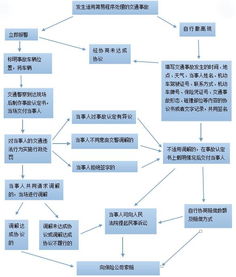 木工受伤赔偿详解：赔偿标准、流程及法律依据全解析
