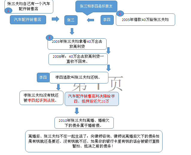 木工受伤赔偿详解：赔偿标准、流程及法律依据全解析