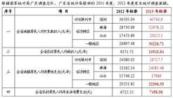 木工事故赔偿指南：人身伤害赔偿标准与处理流程详解