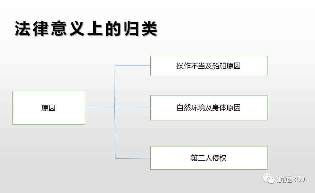 木工事故赔偿指南：人身伤害赔偿标准与处理流程详解