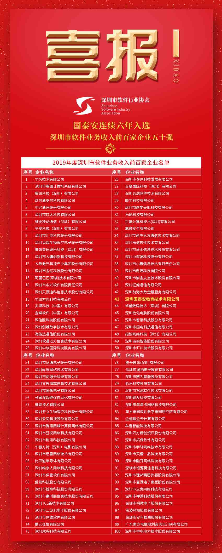 ai实训报告要求写多少字