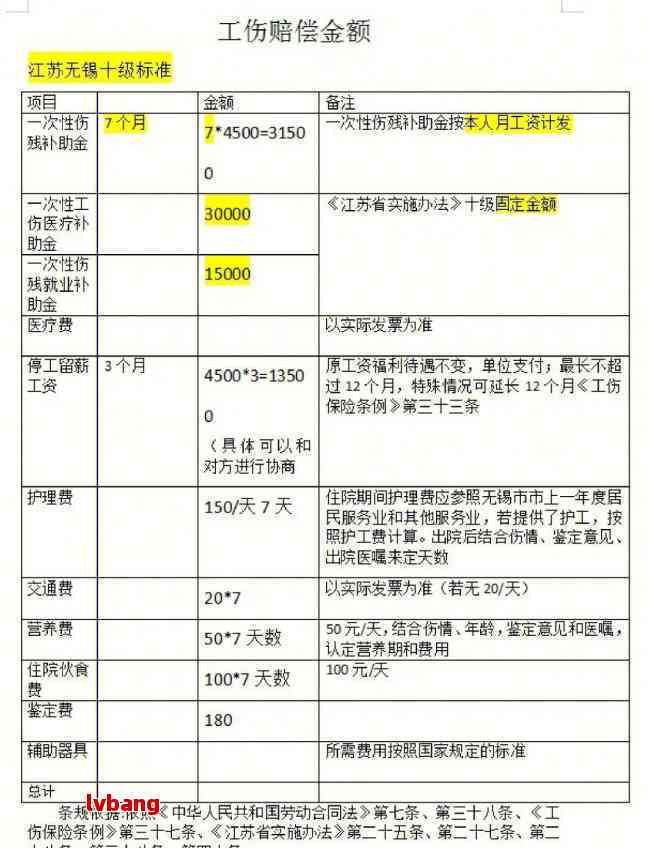 木工受伤案赔偿标准最新详解：业主责任与赔偿计算