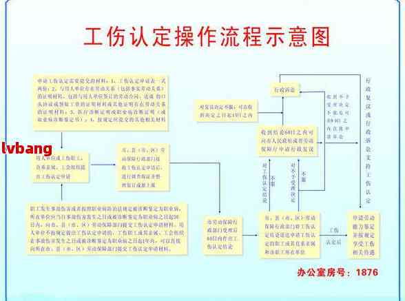 木工受伤认定工伤标准
