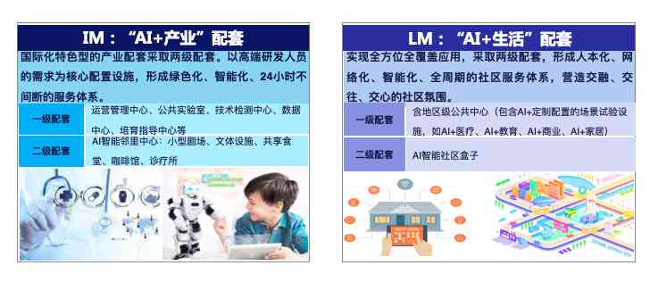 智能未来杯：AI创新挑战大赛优秀作品展示
