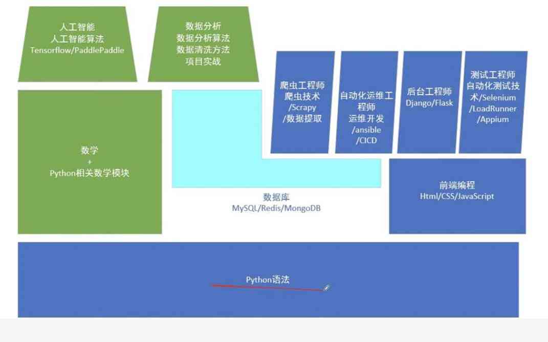 ai设计总结：课程心得与报告介绍及综合体会