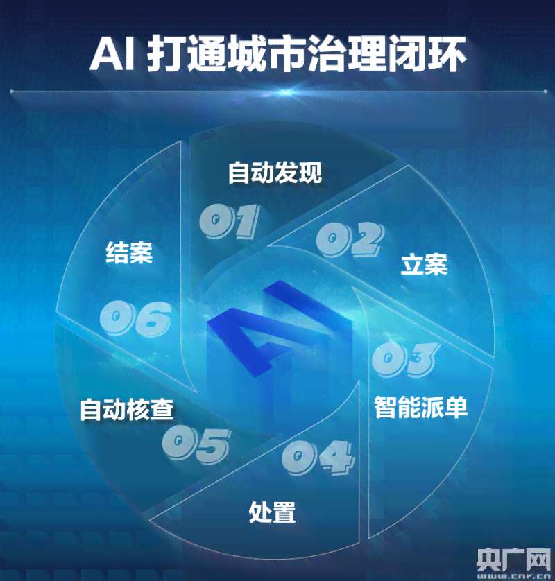 'AI大作业：智能编程素材精选与实战应用指南'