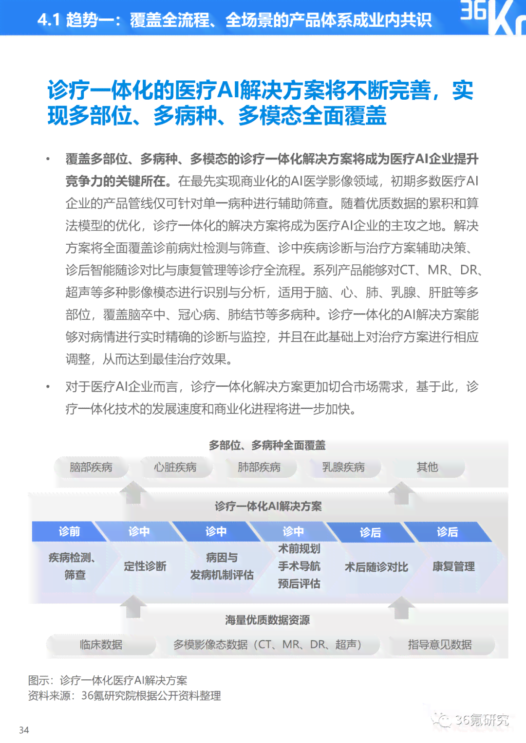 江ai慢病随访报告