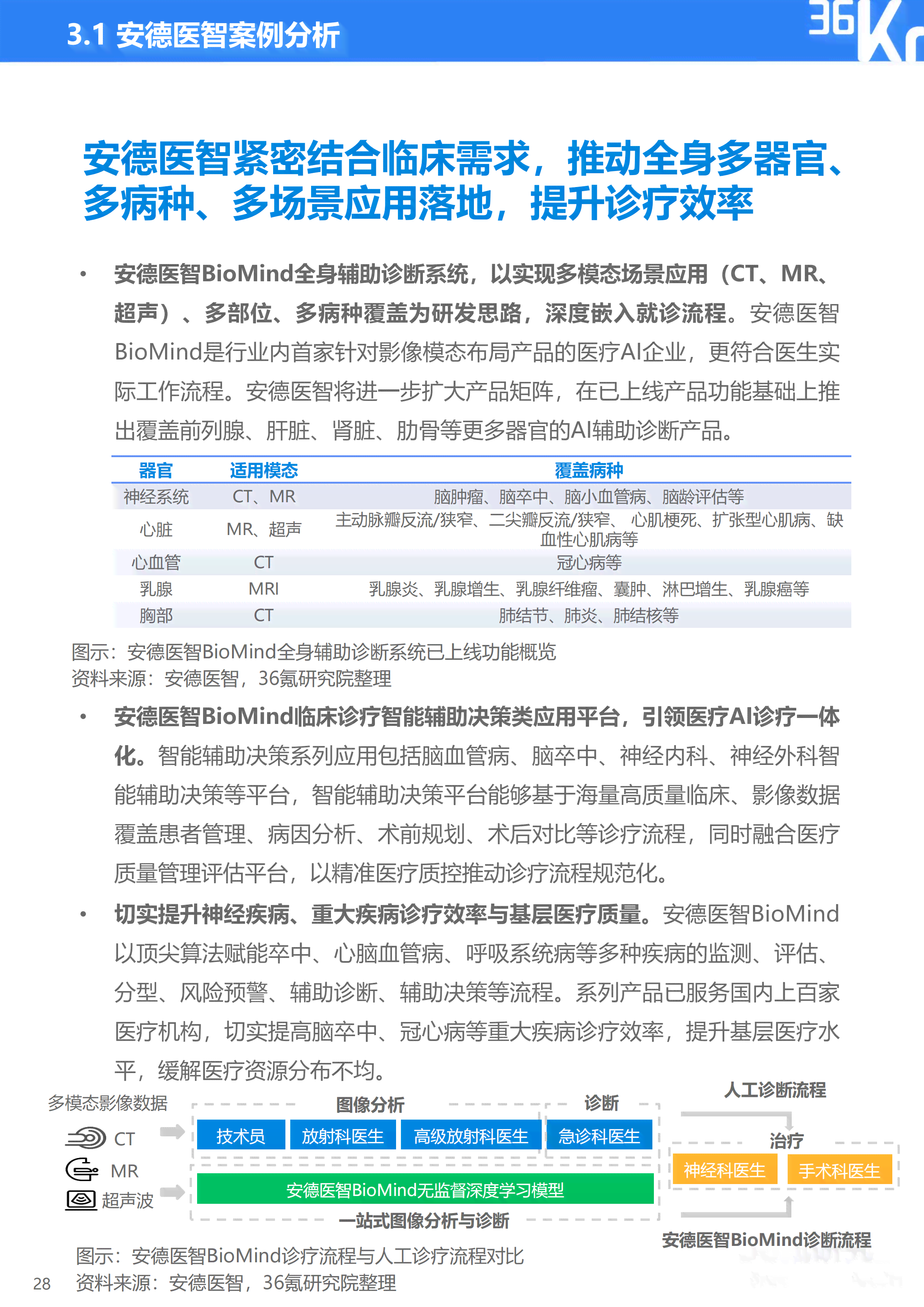江ai慢病随访报告