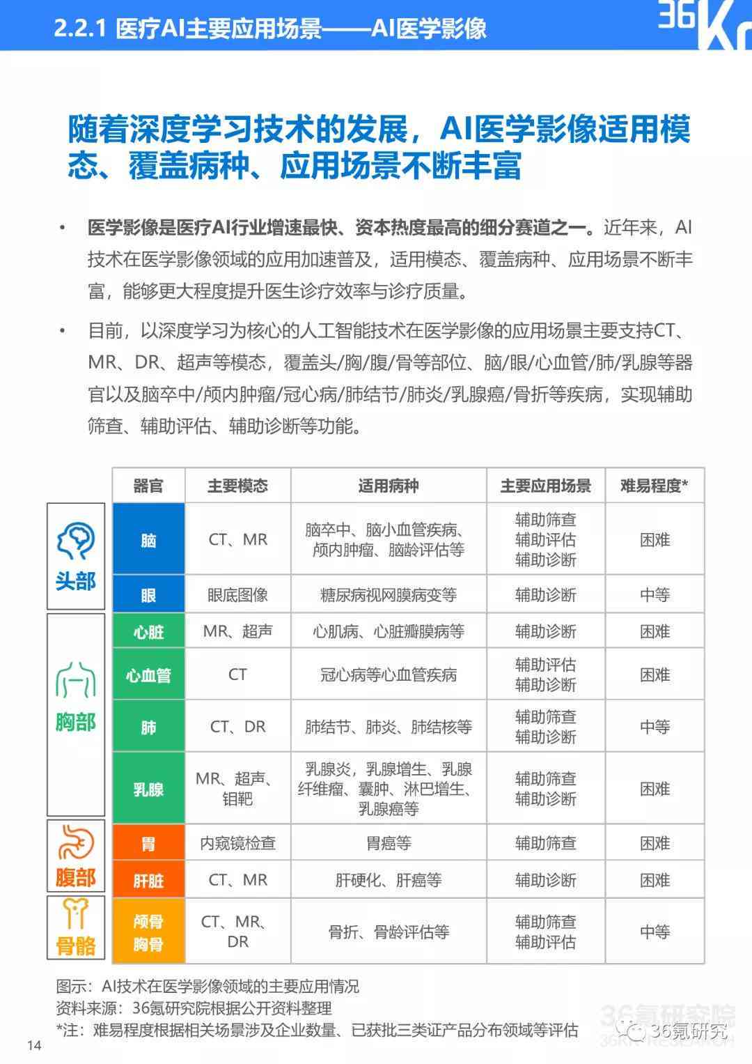 江ai慢病随访报告