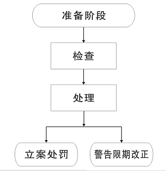 未及时就医情况下的工伤认定：调查方法、办理流程、有效性及判决分析