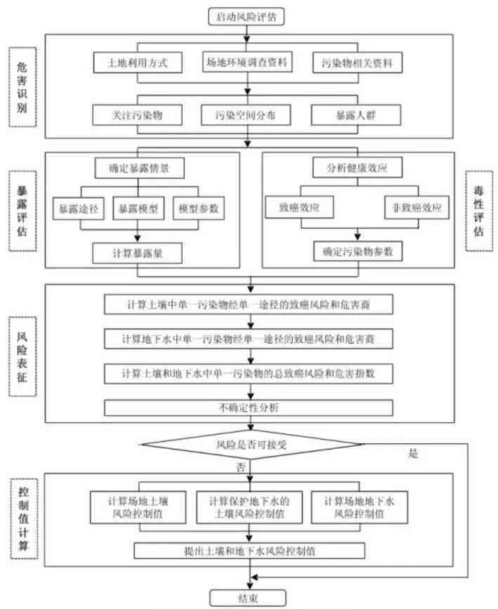未及时就医情况下的工伤认定：调查方法、办理流程、有效性及判决分析
