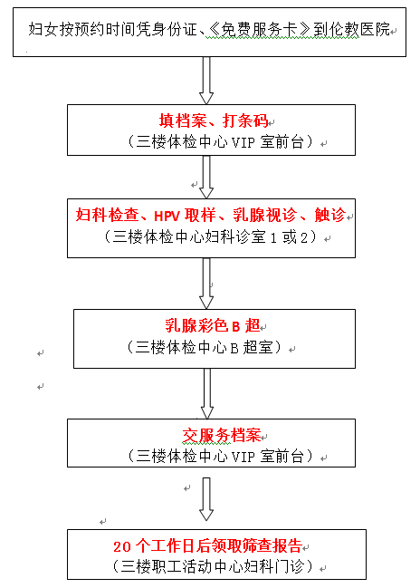 未及时就医情况下的工伤认定：调查方法、办理流程、有效性及判决分析