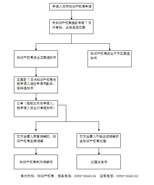未及时就医情况下的工伤认定：调查方法、办理流程、有效性及判决分析
