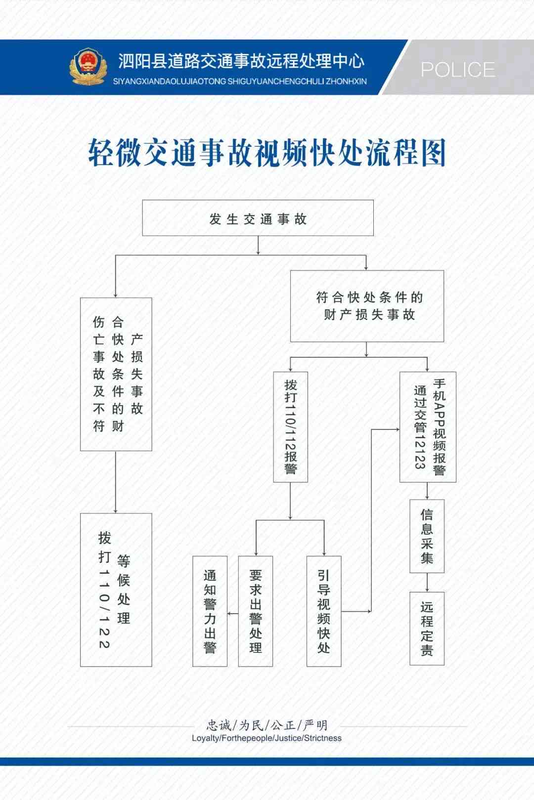 未在事故现场报警：几日受理、事后请求公安、处理流程及几日内处理办法