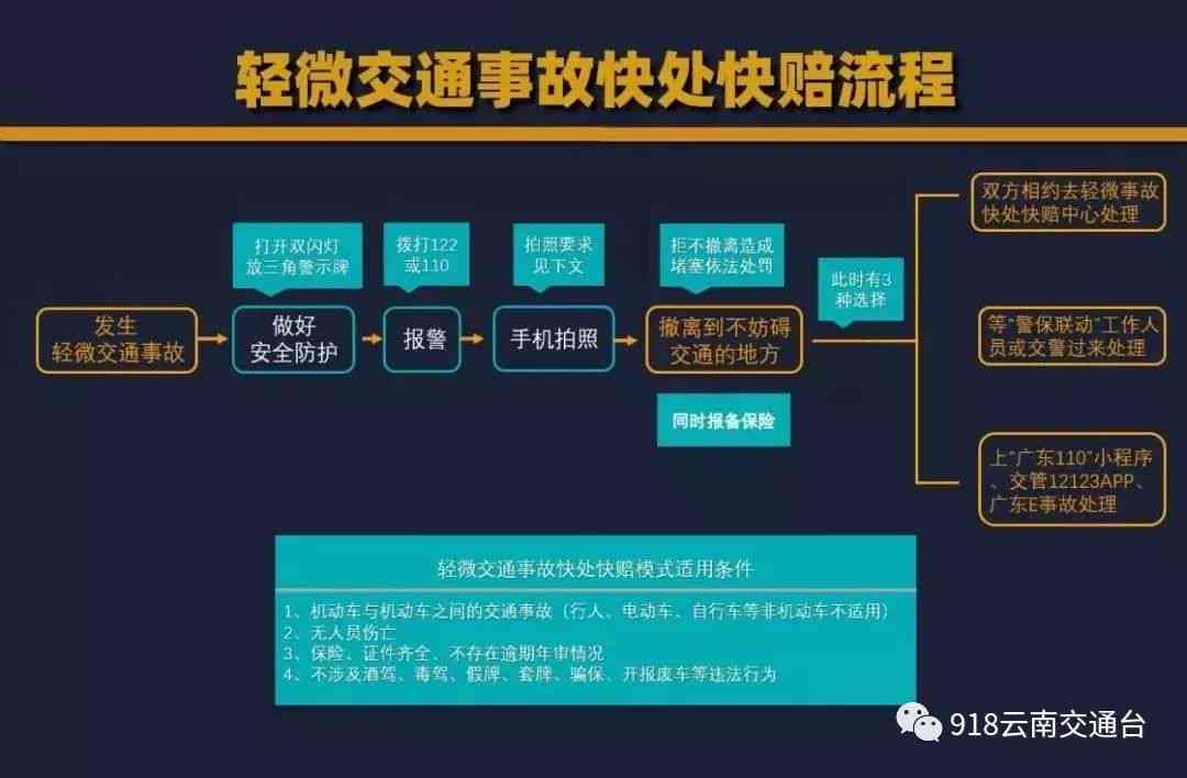 未在事故现场报警：几日受理、事后请求公安、处理流程及几日内处理办法